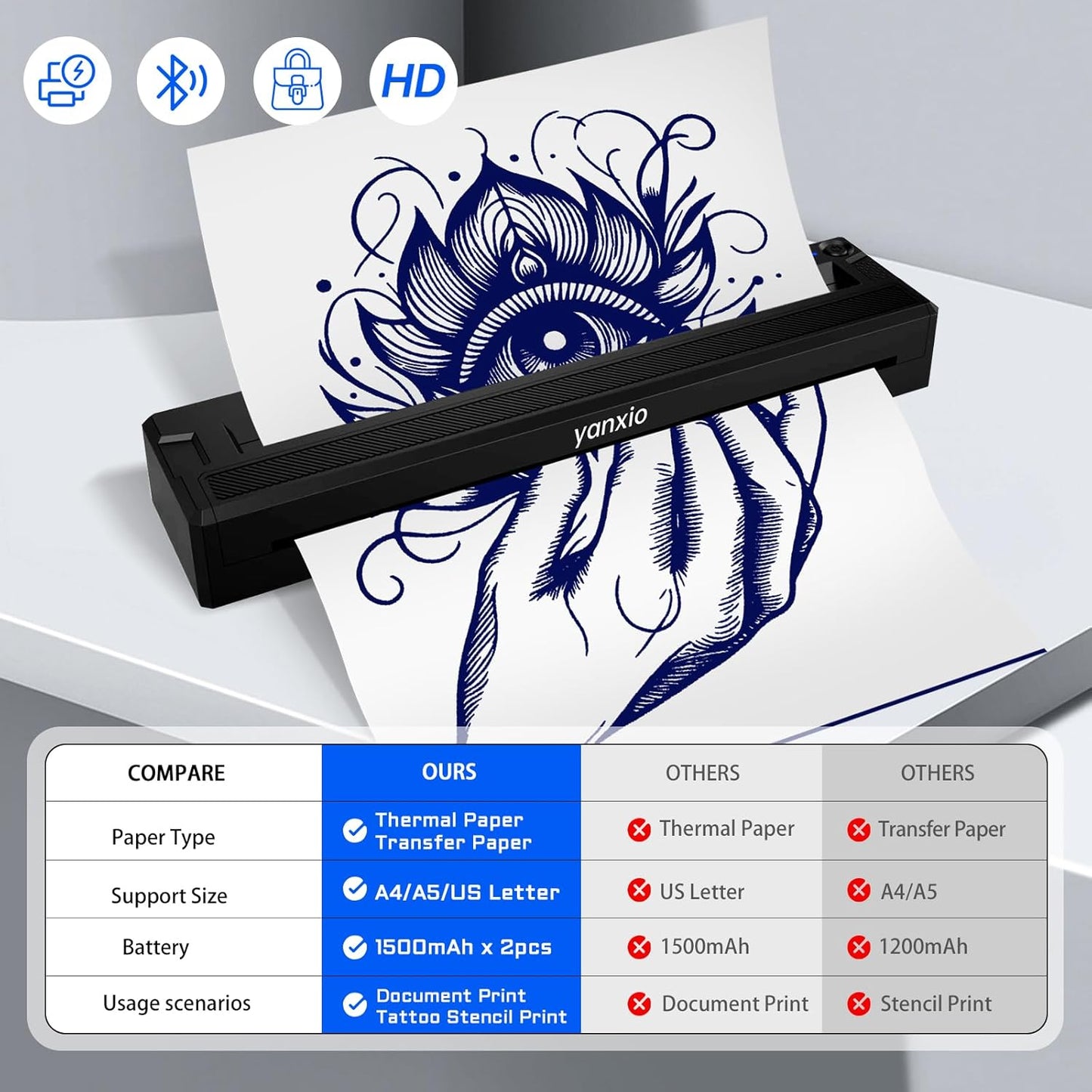 Tattoo Stencil Printer Machine - Wireless Thermal Printer for Artists | Includes 10 Thermal Papers & 3 Transfer Papers, Portable for Android, iOS, Windows, MacOS