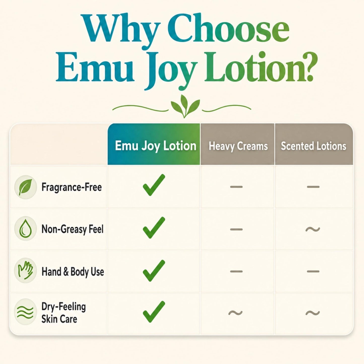Emu Joy Emu Oil Lotion - Fragrance Free Hand & Body Lotion for Dry Skin - Non-Greasy Unscented Body Moisturizer - Shea Butter, Green Tea & Botanical Extracts - Sensitive Skin - 8 fl oz