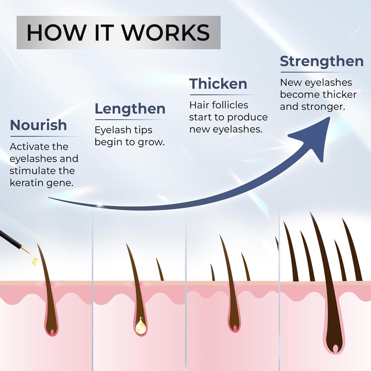 Abera Misan Eyelash Growth Serum - Natural Lash Booster with Red Ginseng & Biotin for Fuller, Longer Lashes | Safe for Sensitive Eyes (1 Box)
