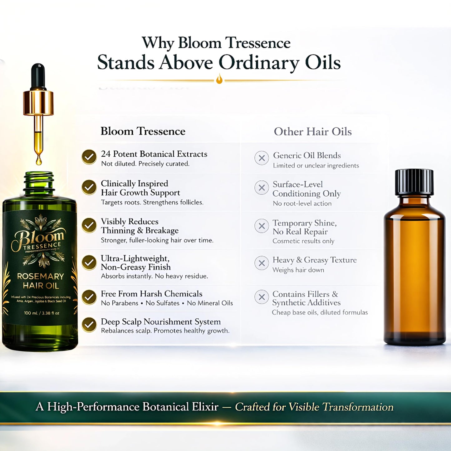 BLOOM TRESSENCE Premium Rosemary Hair Oil for Hair Growth – Anti Hair Fall & Scalp Treatment with 24 Botanical Oils (Amla, Argan, Castor & Jojoba) – For Thinning Hair, Regrowth & Thickness – 100ml
