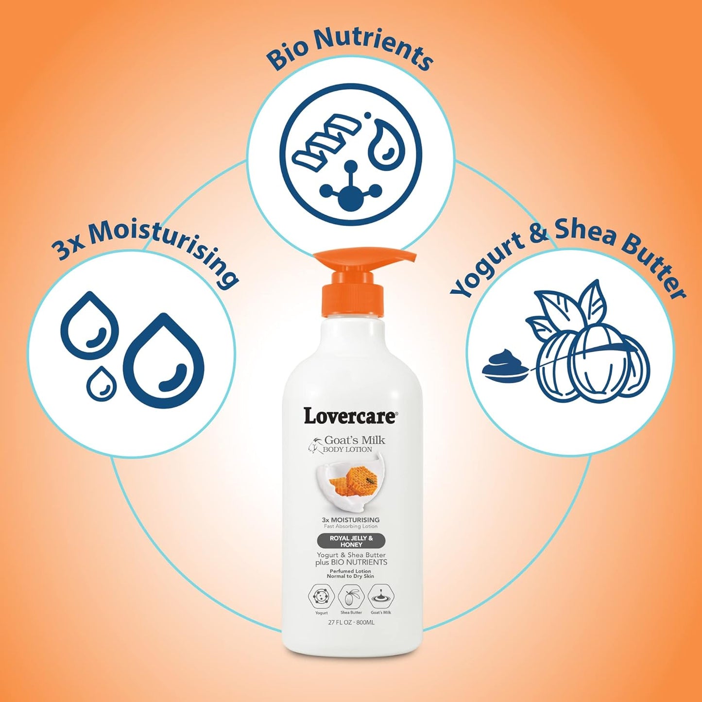 Goat Milk Body Lotion for Dry Skin - Nourishing Royal Jelly & Honey | 27.05oz (800ml)