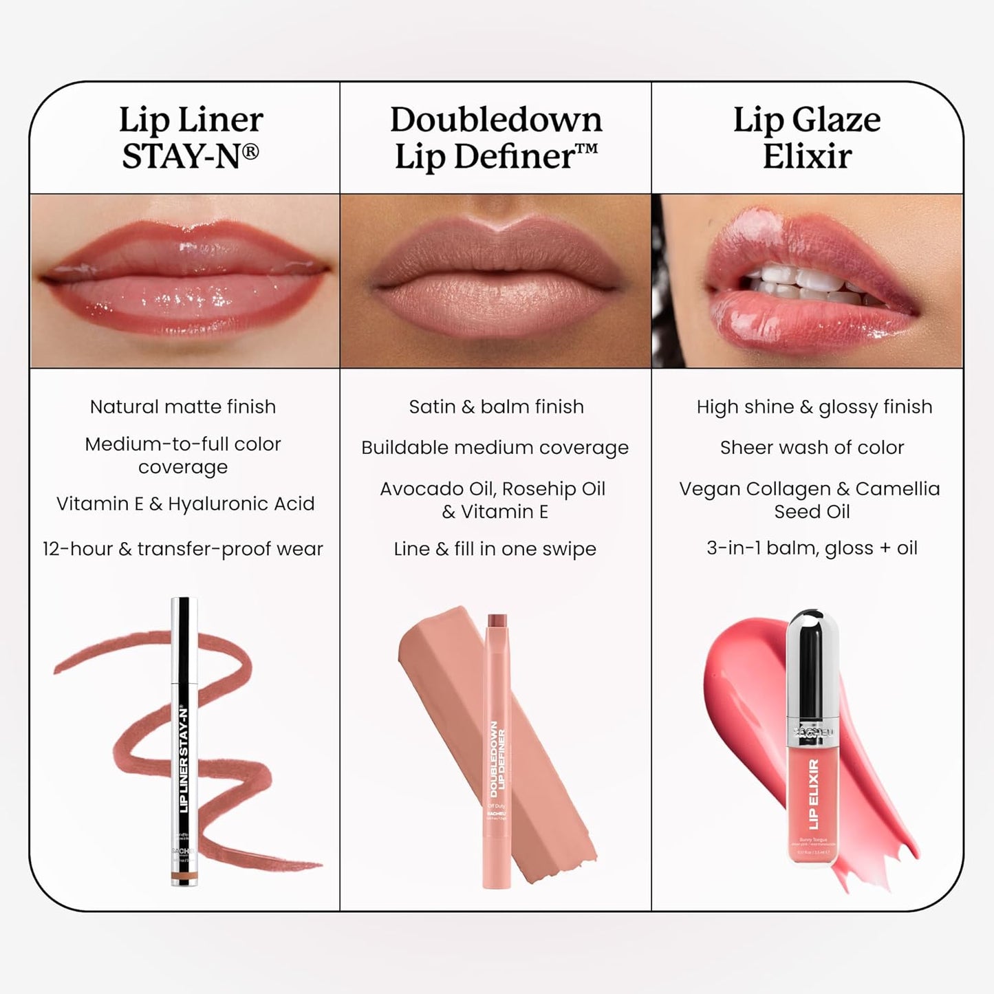 Sacheu Lip Elixir - Nourishing Hydrating Lip Gloss with Collagen | Non-Sticky High-Shine Finish (Bunny Tongue)