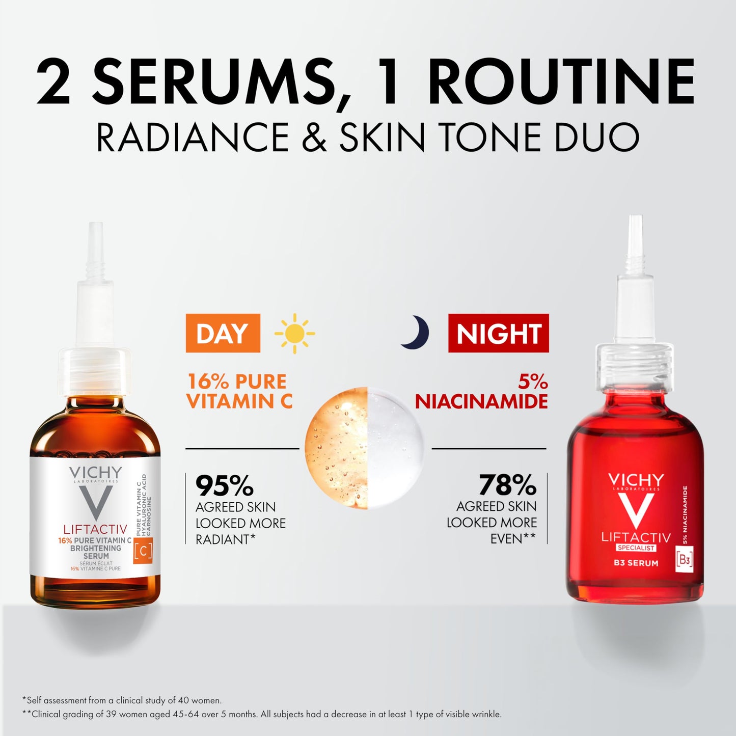 Vichy Radiance Duo, Skin Care Set with LiftActiv 16% Vitamin C Serum & LiftActiv B3 Niacinamide Serum, Gift Set for Brightening, Dark Spots & Wrinkles