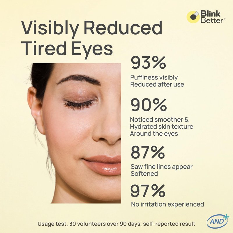 BlinkBetter CicaRoller+ Cooling Eye Roller Serum for Eyelids and Under Eyes – Refreshes, Revitalizes, Smooths & Hydrates Tired Eyes with 2.5% Caffeine, Peptides, Cica & Panthenol, 15 ml