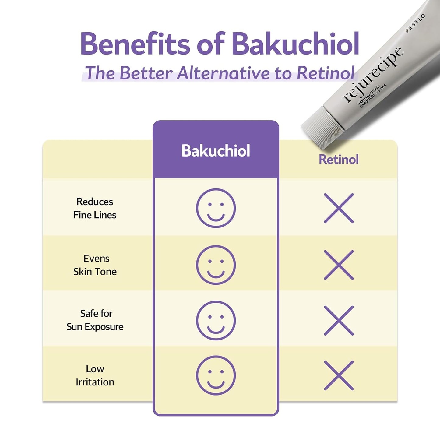 Rejurecipe Baku:DN Cream - Anti-Aging & Elasticity Boosting | 1.01 fl oz, Bakuchiol & Hyaluronic Acid for All Skin Types