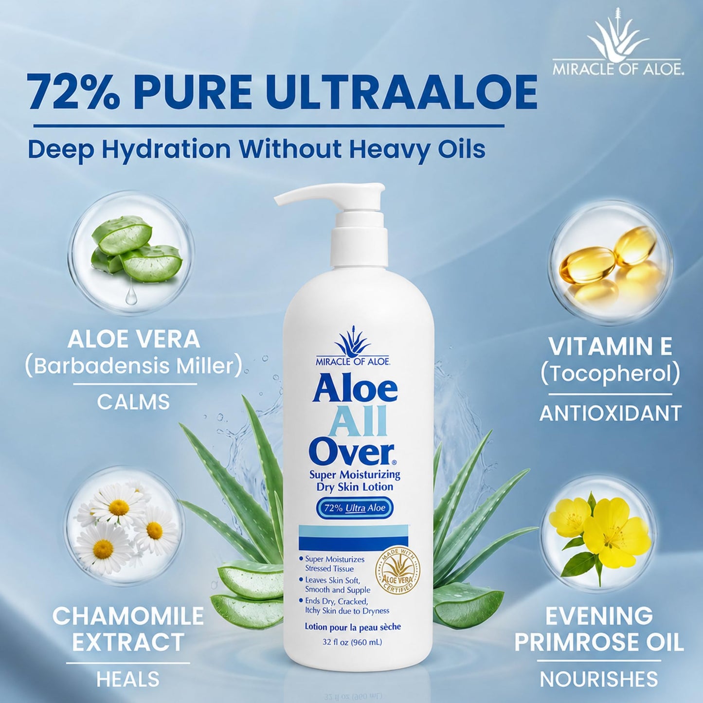 Miracle of Aloe Aloe All Over Super Moisturizing Dry Skin Lotion 32 oz - Made with 72% UltraAloe Aloe Vera Gel. Safe for Everyone: Men, Women, Kids. Restores Dry Skin Fast