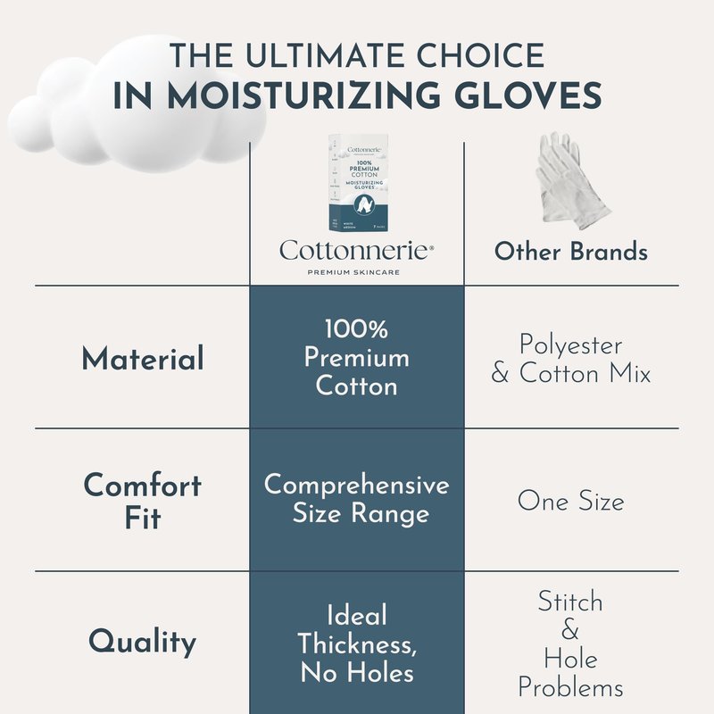 7 Pairs Cottonnerie Cotton Gloves for Dry Hands Sleeping, Moisturizing Gloves Overnight, Hand Moisturizer Gloves, Moisture Gloves for Dry Hands Overnight, Eczema Gloves, Medium, Black