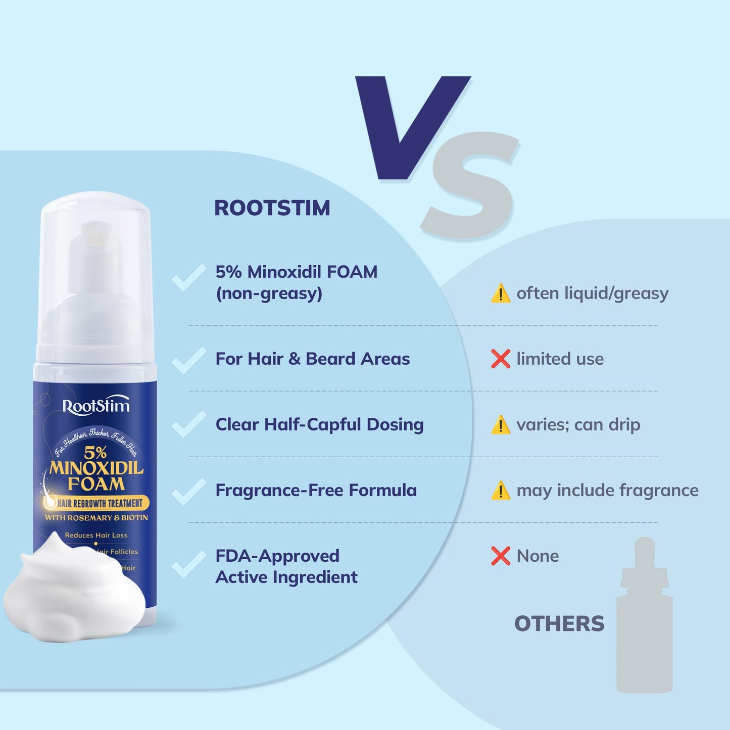 Foam for men and women, Hair Health Solution 6 FL OZ