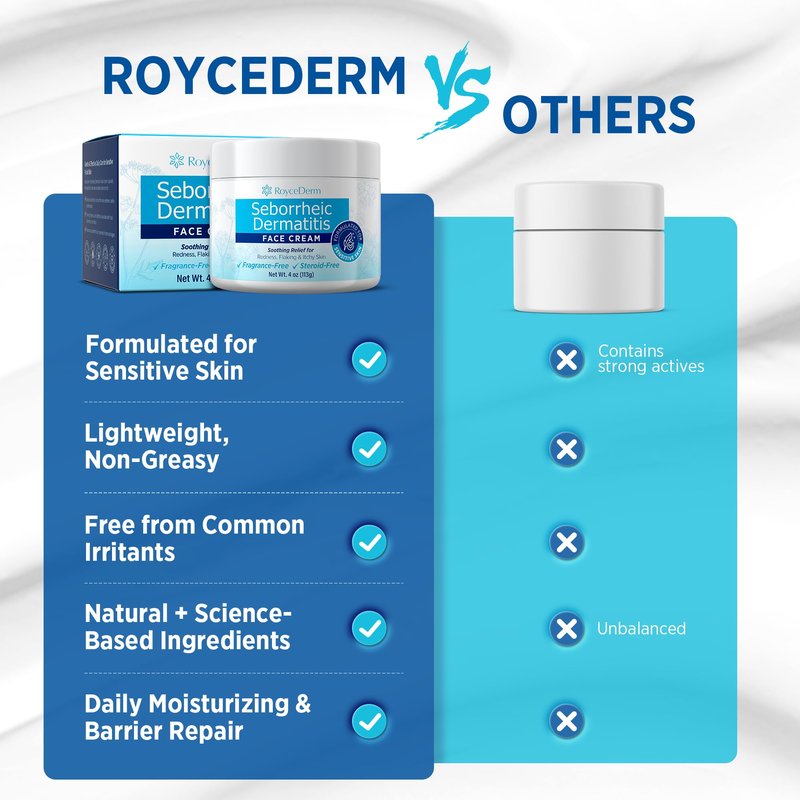 Roycederm Seborrheic Dermatitis & Psoriasis Face Cream – Steroid-Free Moisturizer for Redness, Flaking & Sensitive Skin – Face, Scalp & Body Daily Relief – Fragrance-Free, Non-Greasy, 4 oz