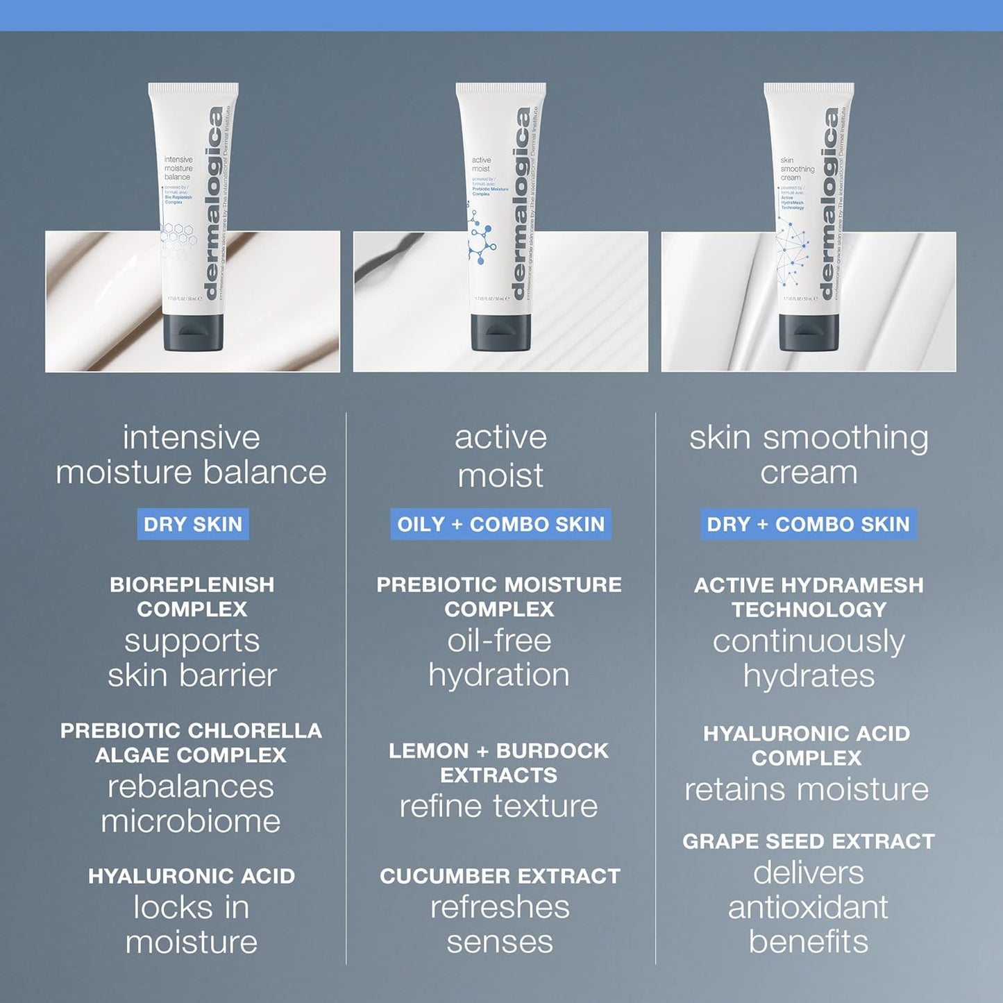 Dermalogica Intensive Moisture Balance - Hydrating Face Moisturizer with Hyaluronic Acid | Restores Dry Skin's Barrier
