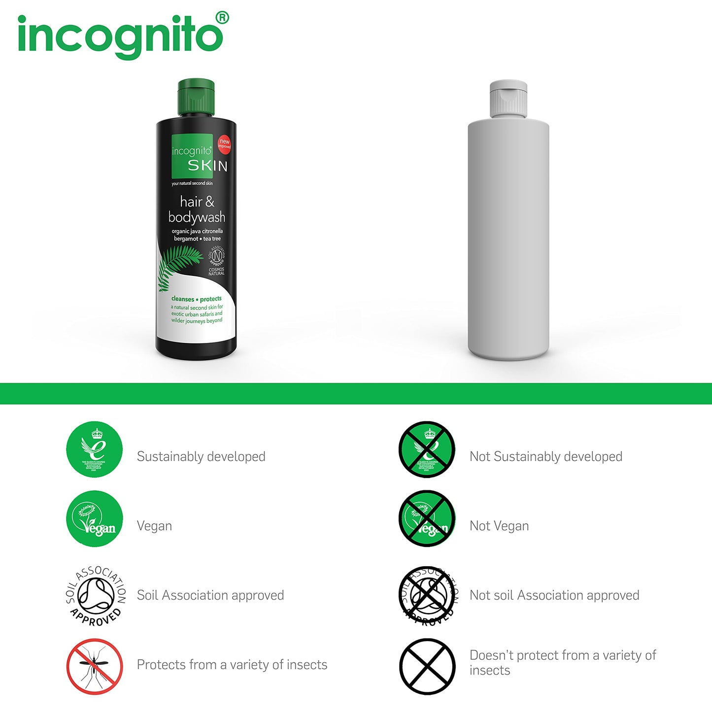 Incognito Hair and Body Wash, 6.7 fl. Oz. (Model: 634766)