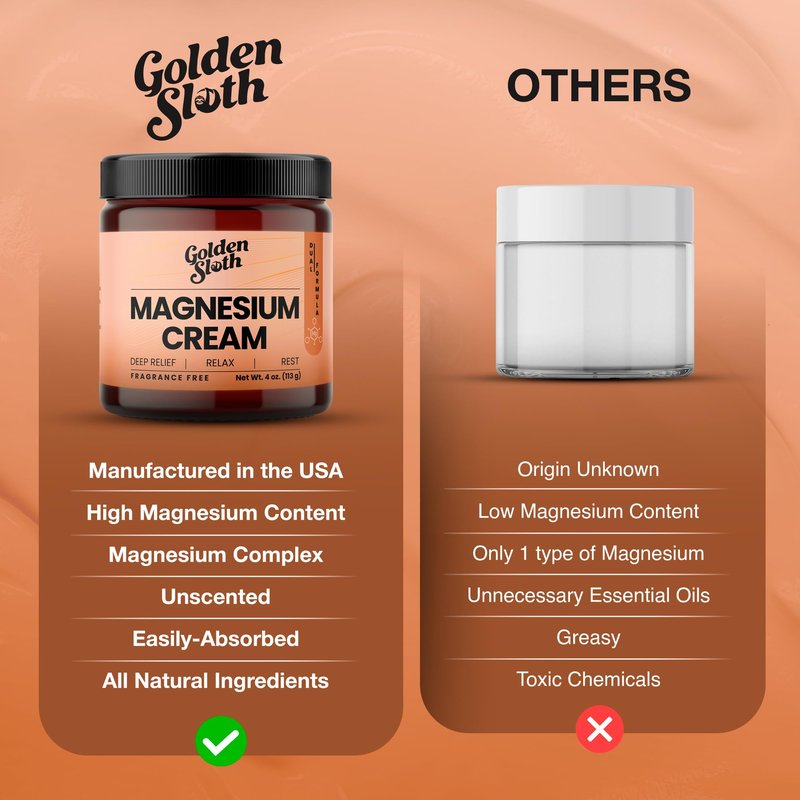 Golden Sloth Magnesium Cream - Unscented Topical Lotion - Highly Concentrated with 2 Types of Magnesium, Made in USA, All-Natural