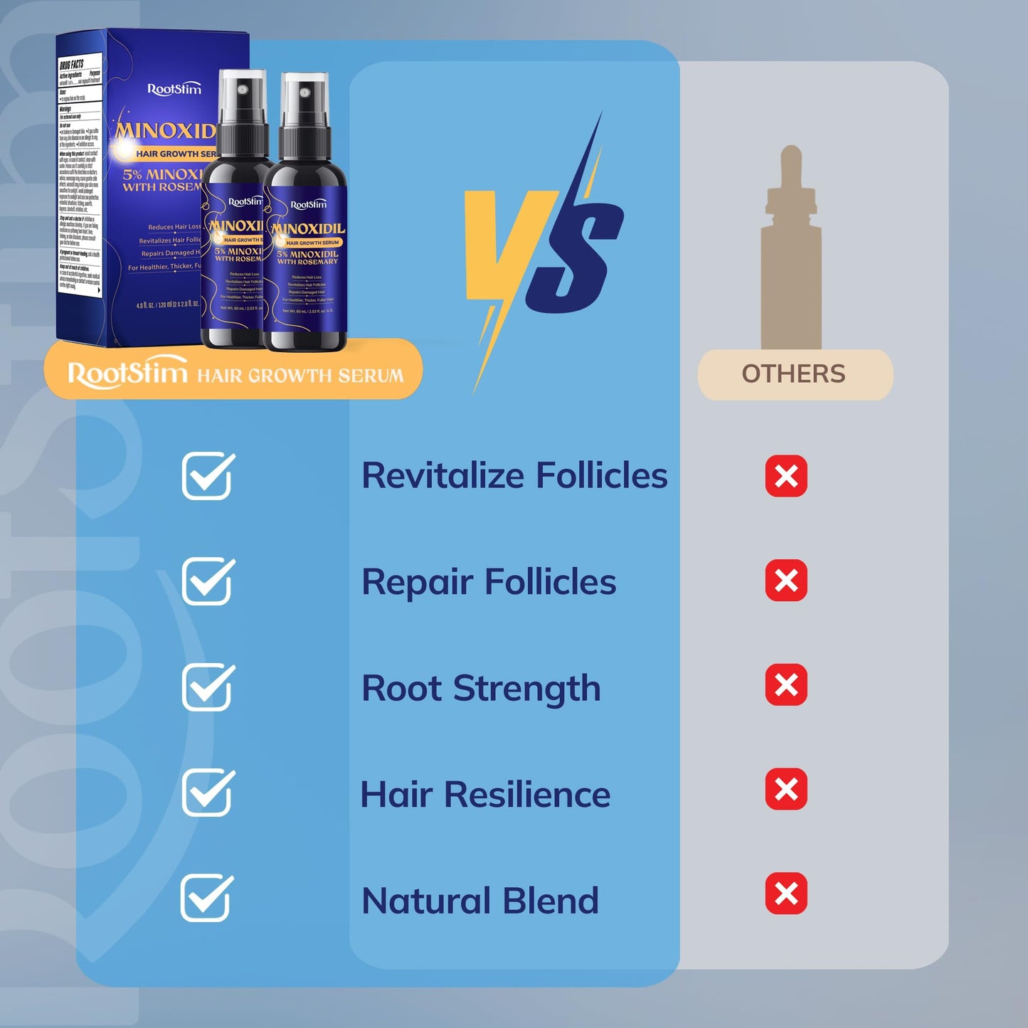 Minoxidil Hair Growth for Women Hair Loss Treatment