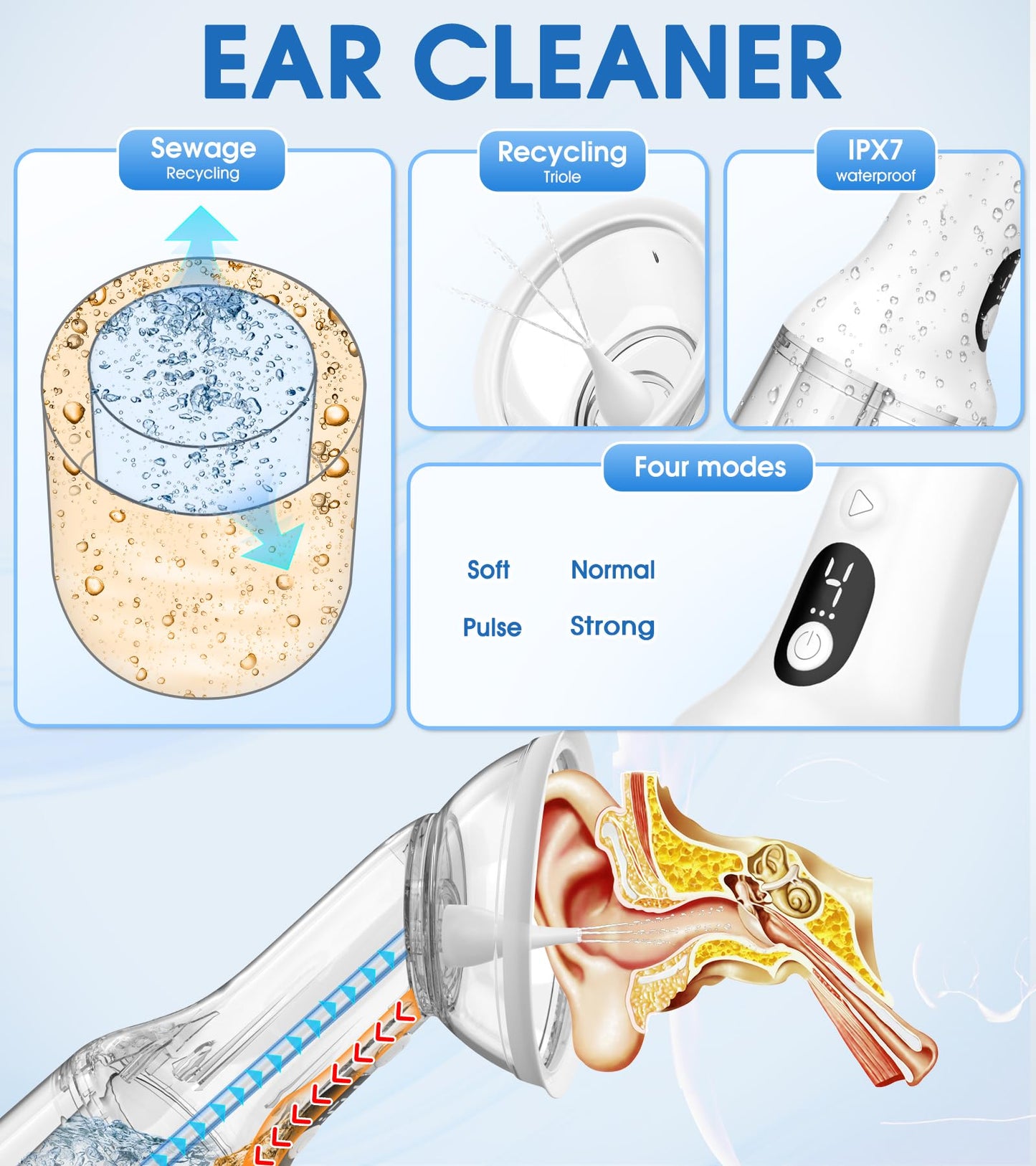 Upgraded Automatic Ear Wax Removal Kit with Waste Tank,USB Electric Ear Cleaner Earwax Removal Reusable Safe Irrigation Ear Washer Flushing System Tool with 4 Cleaning Modes IPX7 Waterproof-White