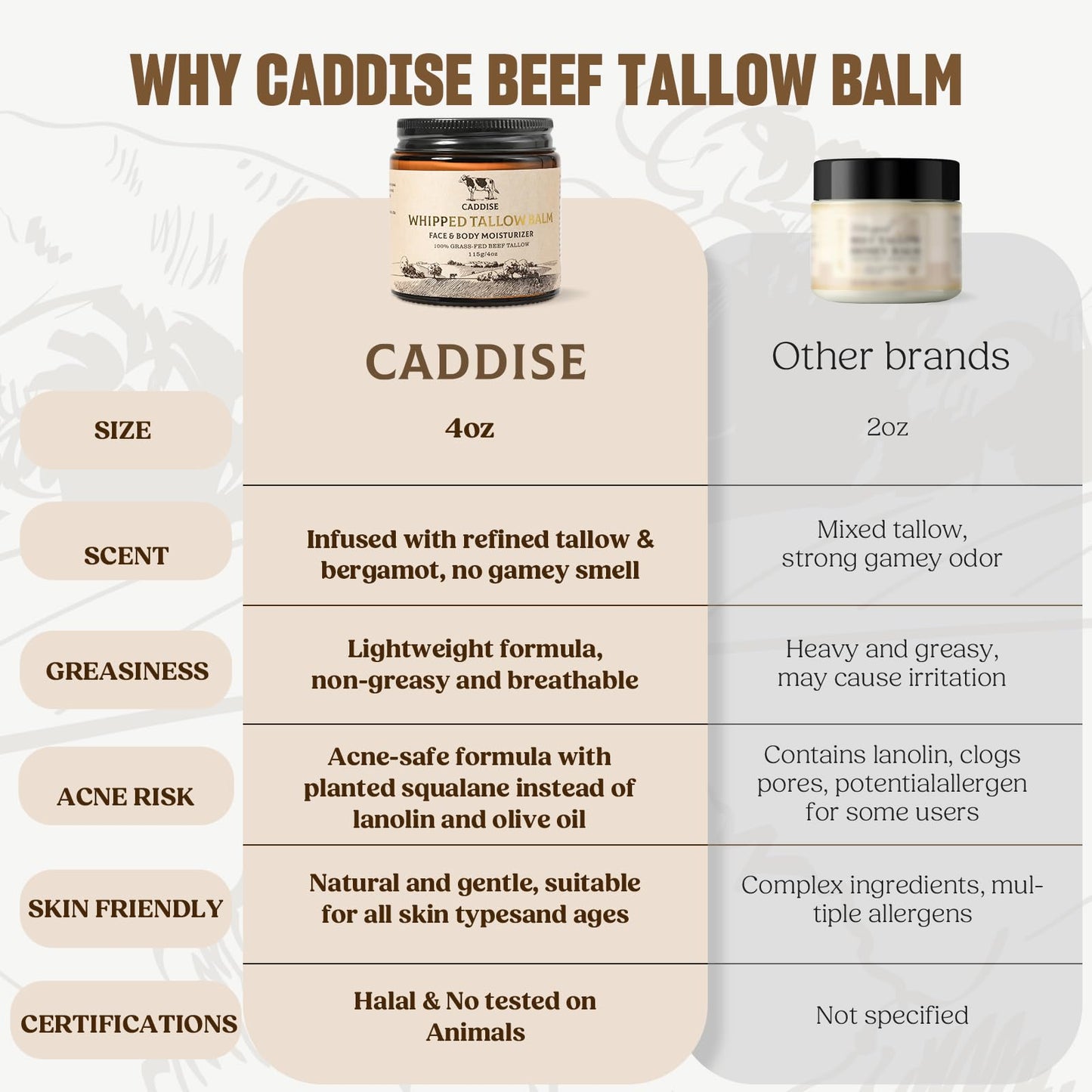 CADDISE Whipped Beef Tallow for Skin-100% Grass-FedHandmade Cream Moisturizer for Face & Body, Natural witHoney, Shea Butter, Jojoba Oil, Non-Greasy, Nourishing fo!Men, Women, Kids, 4 Oz(2 Pack)
