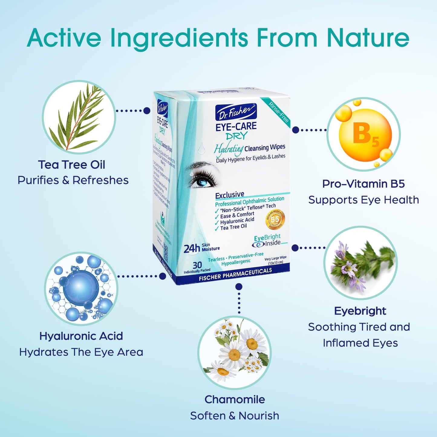 Dr. Fischer Eye Wipes for Dry and Red Eyes, Eyelid Wipes for People