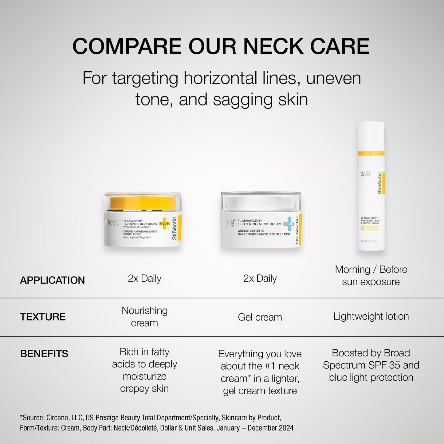 StriVectin TL Advanced Tightening Neck & Chest Lotion Broad Spectrum SPF 35 Sunscreen