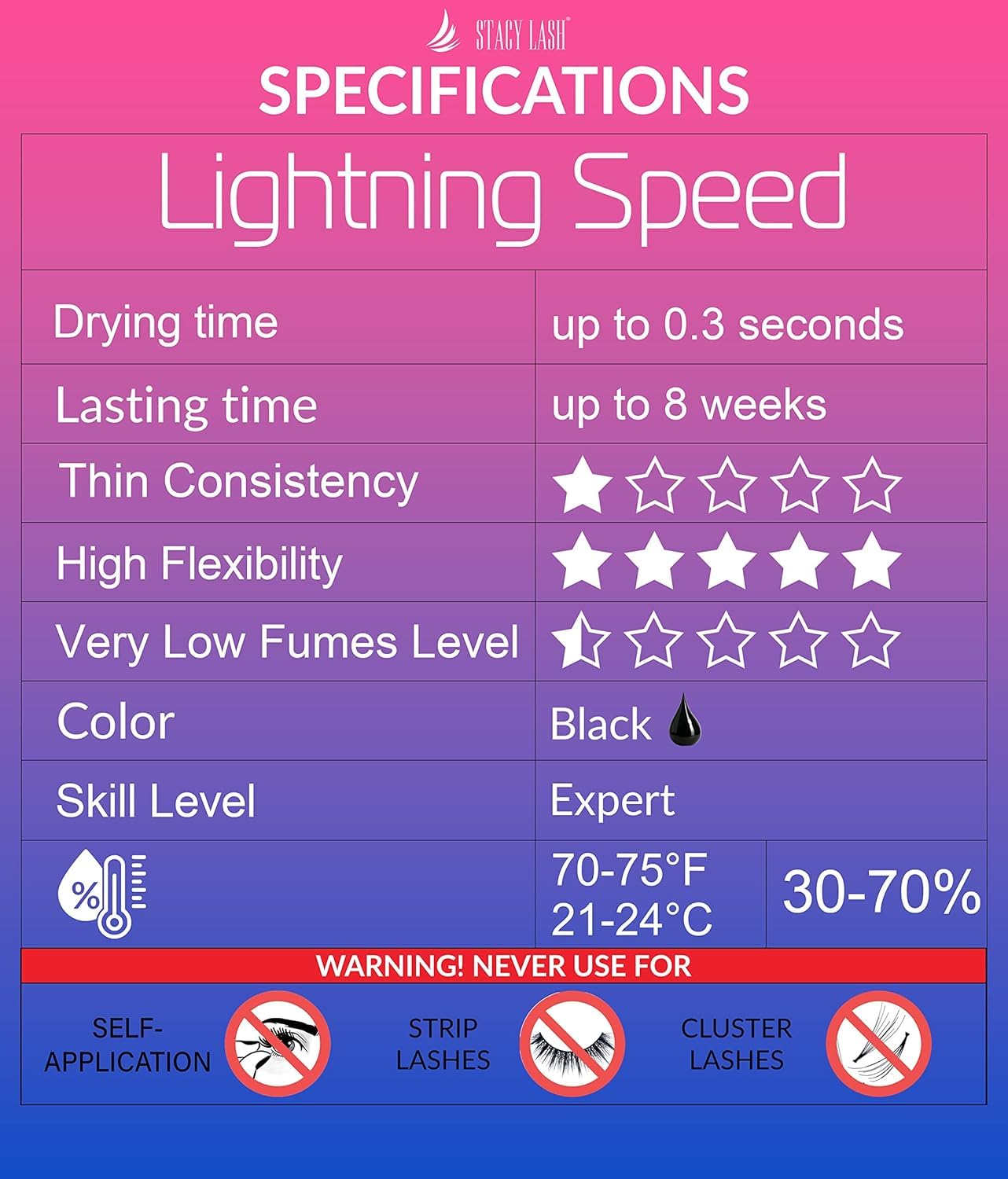 STACY LASH Lightning Speed Eyelash Extension Glue 5ml /0.17 fl.oz / 0.3 Sec Dry/Retention – 6-8 Weeks/Extra Strong Black Adhesive/Lash Tech Supplies
