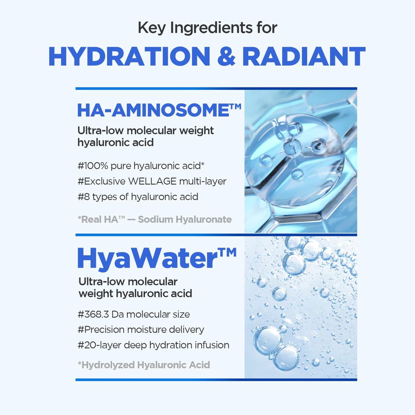 WELLAGE Real Hyaluronic Watery Glow Sunscreen SPF50 1.69 fl.oz (2 Pack)
