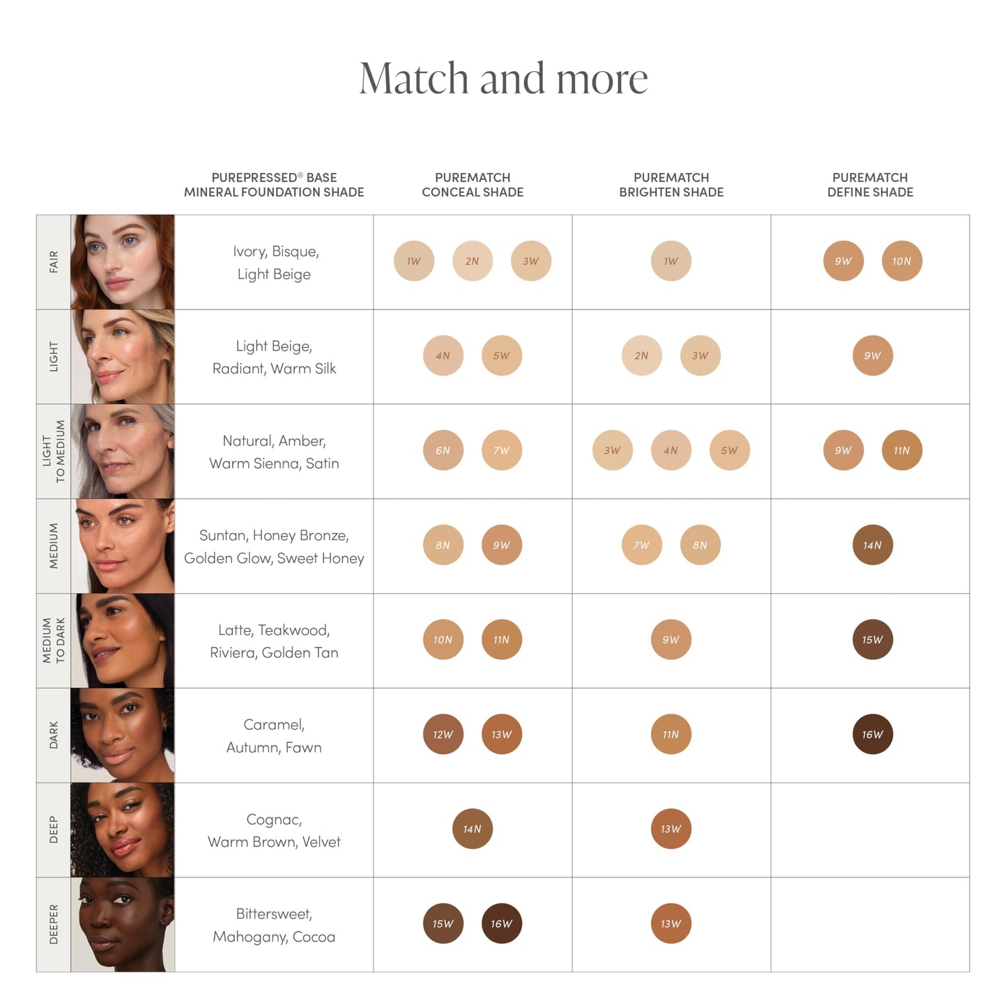 jane iredale PureMatch Liquid Concealer 4N