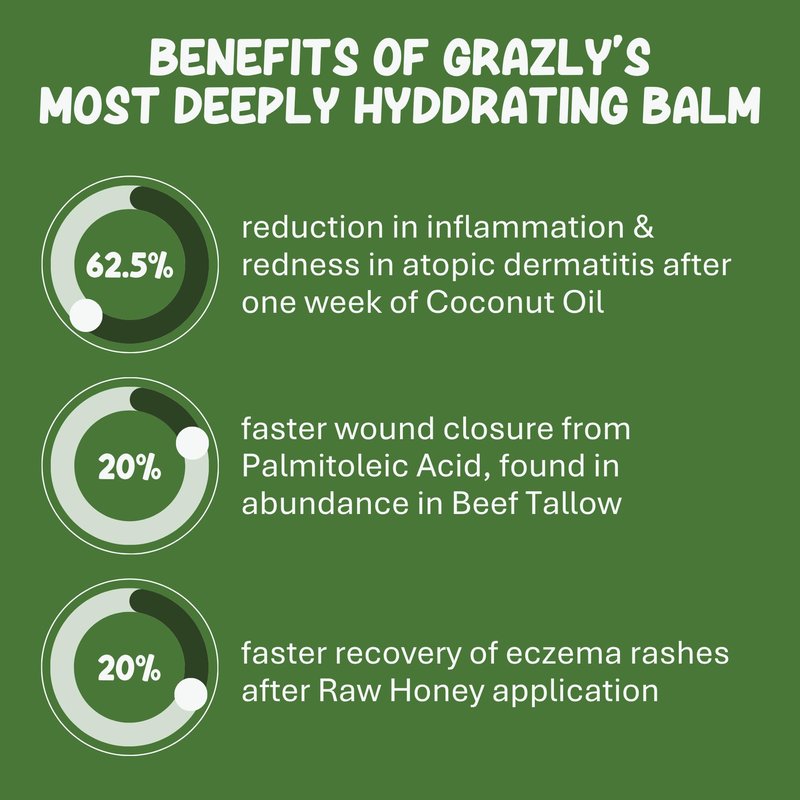 Grazly Original Beef Tallow & Manuka Honey Balm | 100% Grass‑Fed & Finished Beef Tallow, Raw Manuka Honey, Beeswax | Deeply Moisturizing & Repairing Skincare Balm | 3 oz Jar