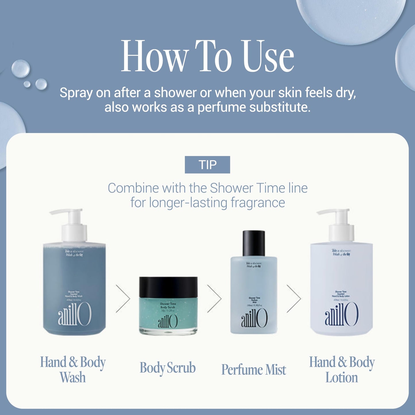 ANILLO Shower Time Parfum Mist - Hydrating & Long Lasting Korean Hair and Body Mist Perfume with Blue Agave, Hyaluronic Acid & Blue Herb Complex - Vegan, After Shower Spray for Men & Women 3.38 fl oz