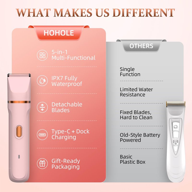 HOHOLE IPX7 Waterproof Electric Razors Shaver