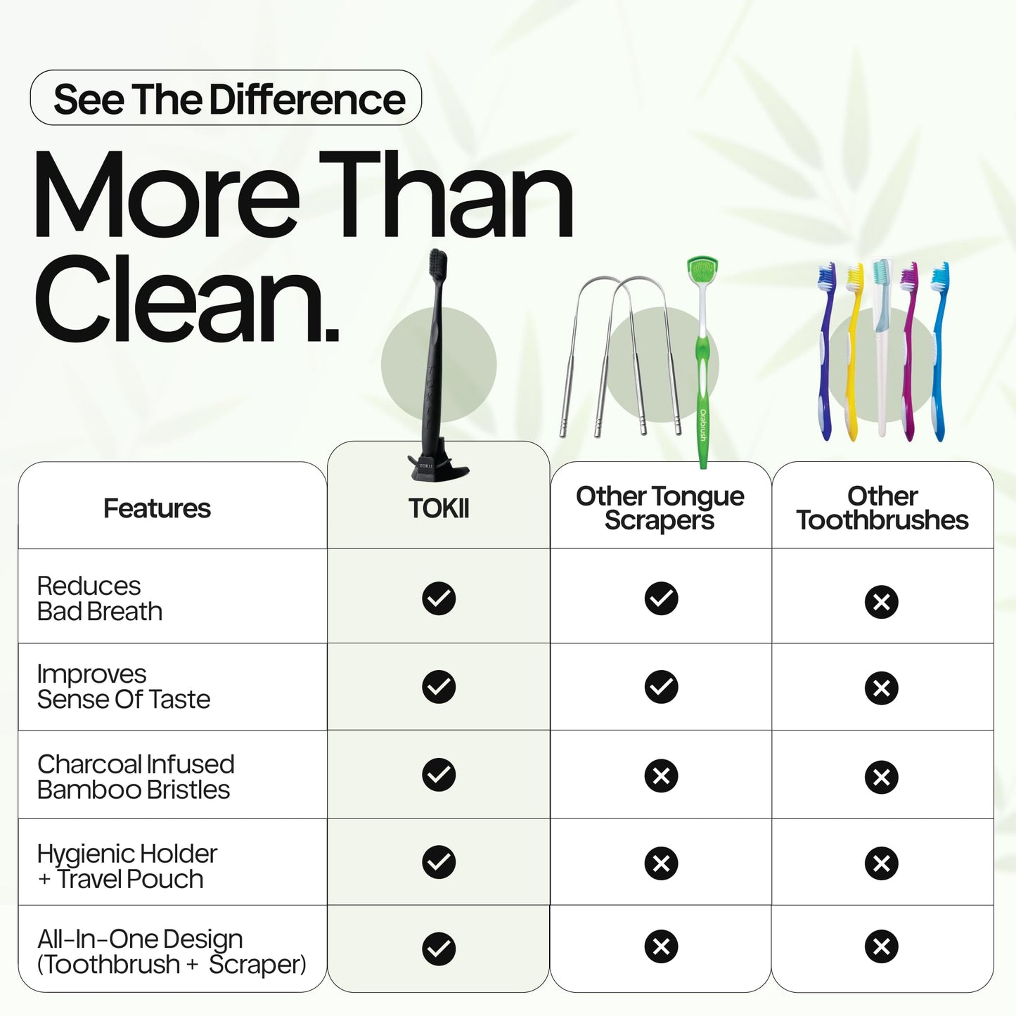 TOKII Tongue Scraper & Tongue Cleaner for Adults - Charcoal Infused Ultra Soft Bristles, Fights Bad Breath Naturally Includes Travel Toothbrush, Hygienic Stand and Waterproof Pouch (Black, Pack of 1)