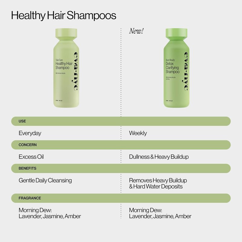 Eva NYC Detox Clarifying Shampoo - Sulfate-Free Formula for Buildup & Oil | Lavender Scent - 10 fl oz