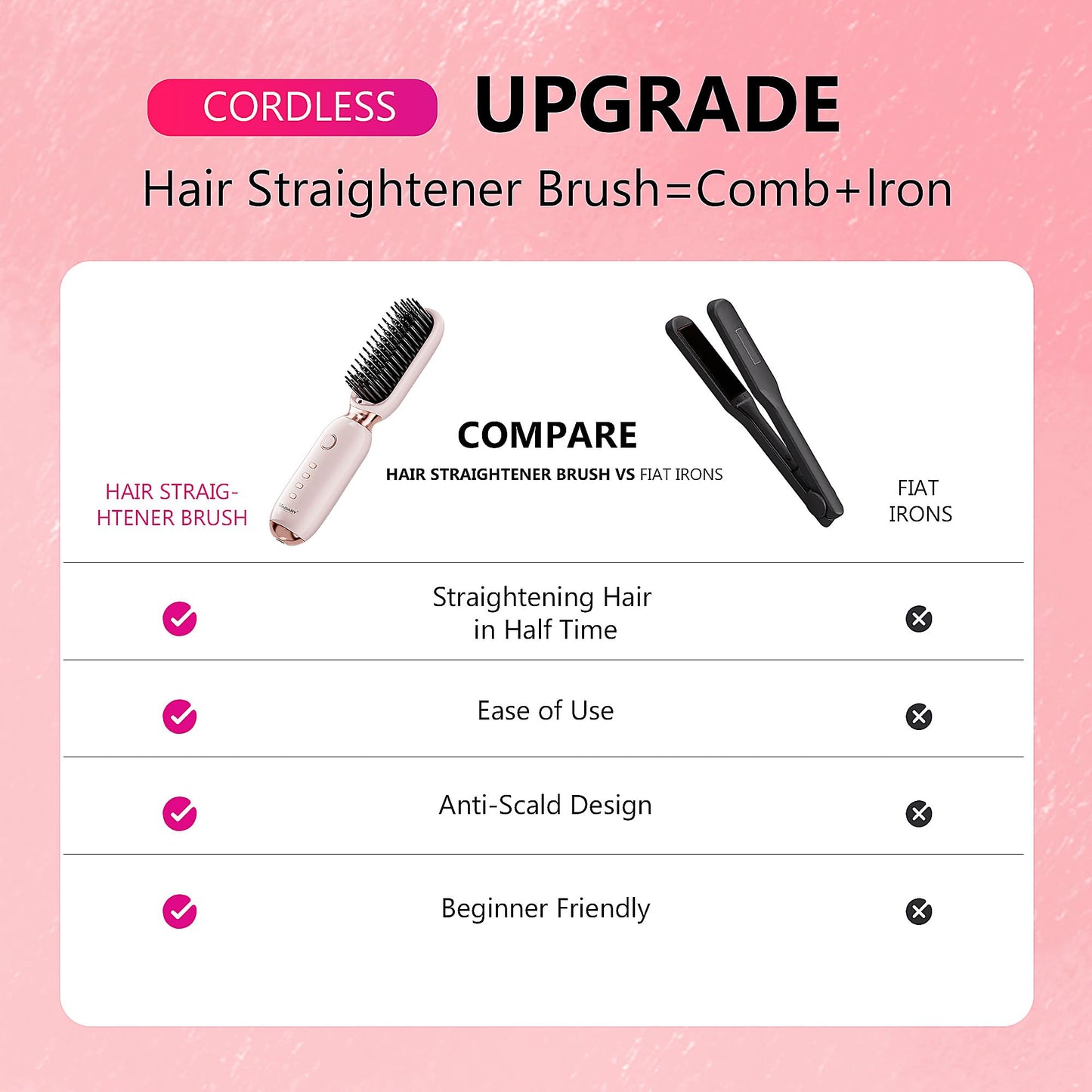 VAGARY Cordless Hair Straightener Brush,Portable Straightening Brush for Travel, 30s Fast Heat,3 Temp Settings,300 Million Negative Ions,USB Rechargeable,Anti-Scald Design Suitable for Thick,Thin Hair