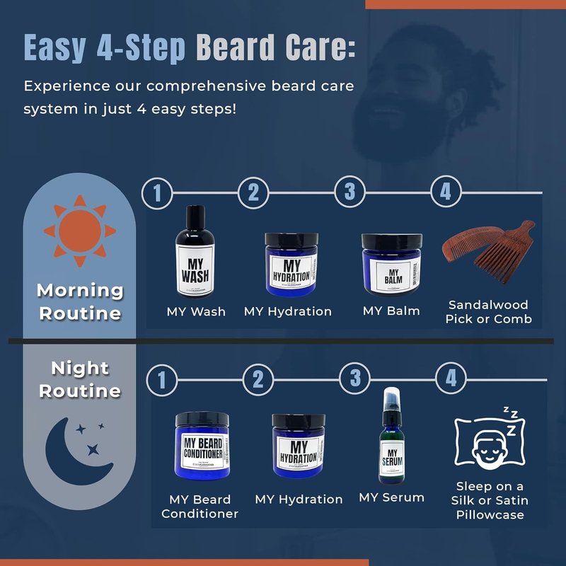 Evan Alexander Grooming MY Beard Conditioner for Men - 4 oz | Smoothens Frizzy Beards, Repairs Damage, Enhance Shine & Boosts Moisture Retention