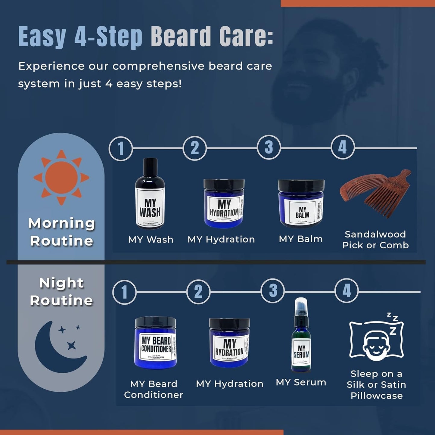 Evan Alexander Grooming MY Beard Conditioner for Men - 4 oz | Smoothens Frizzy Beards, Repairs Damage, Enhance Shine & Boosts Moisture Retention