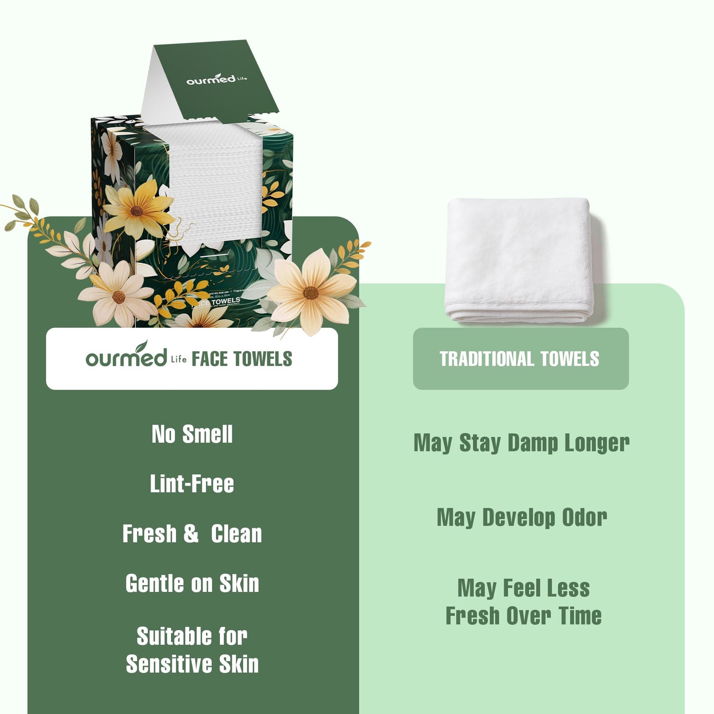 Ourmed Life Disposable Face Towels, 12 x 10 Inch Extra Large Biodegradable Facial Towels, Dual-Sided Pearl Texture Lint-Free Dry Wipes for Sensitive Skin, Makeup Removal, Cleansing & Skincare, 100 Ct