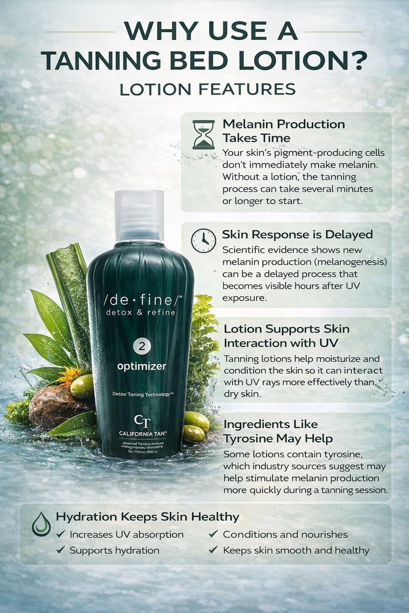 California Tan De-Fine Optimizer Step 2 Tanning Bed Lotion 8 fl oz