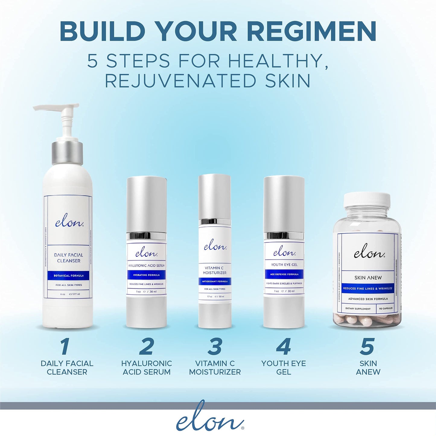 Elon Revitalizing Bundle - Hyaluronic Acid & Antioxidant C Lotion & Serum Set for Deep Hydration, Collagen Production & Smooth Even Skin