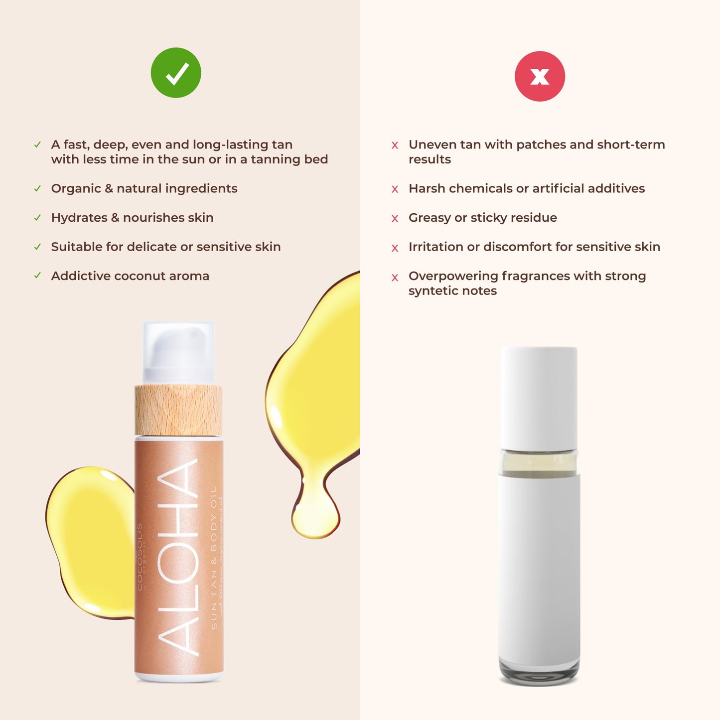 COCOSOLIS ALOHA Sun Tan & Body Oil | Organic Tanning Bed Lotion | Get Healthy Deep Chocolate Tan | Tanning Accelerator with 5 Precious Oils to Make Your Skin Glowing & Revitalized (110 ml)