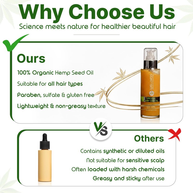 BEAUTY MADE EASY Welllness Premium Products Organic Hemp Serum, 100ML (3.4 oz),WPPS