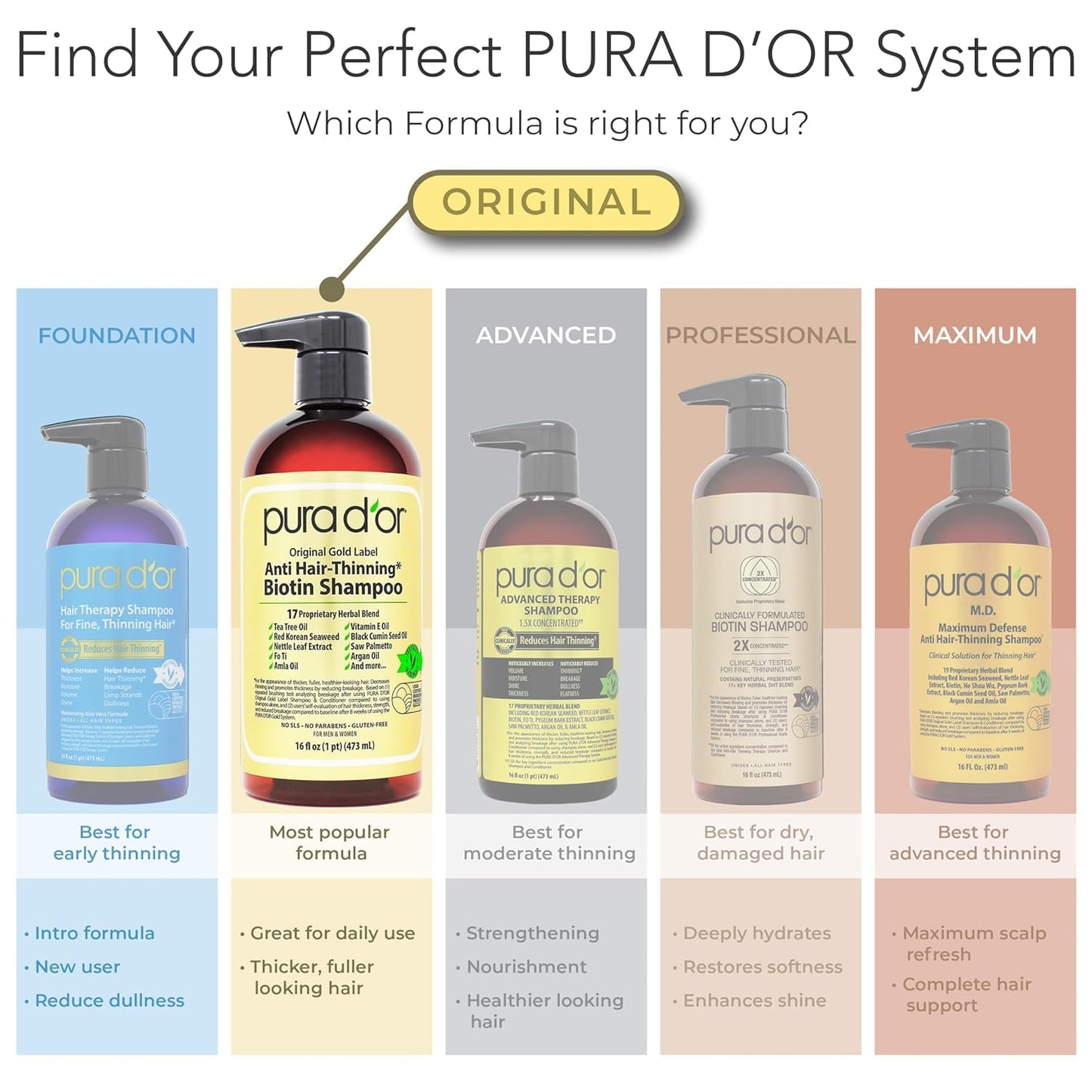 PURA D'OR Scalp Therapy Shampoo & Conditioner Set (16oz x 2) Dry, Itchy Scalp-Hydrates & Nourishes Hair w/Tea Tree, Peppermint, Argan Oil & Biotin, All Hair Type, Men Women (Packaging Varies)