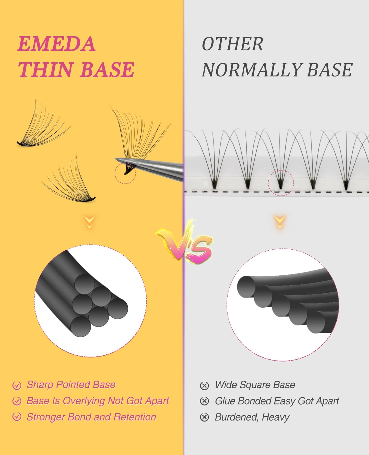 Premade Fans Eyelash Extensions 600 pcs Pointy Thin Base Promade Loose Fans Stable D Curl 8-15mm Mix Lengths Pre Made Volume Lashes with Reusable Silicone Pad by EMEDA (6D 0.07 D 8-15mm)