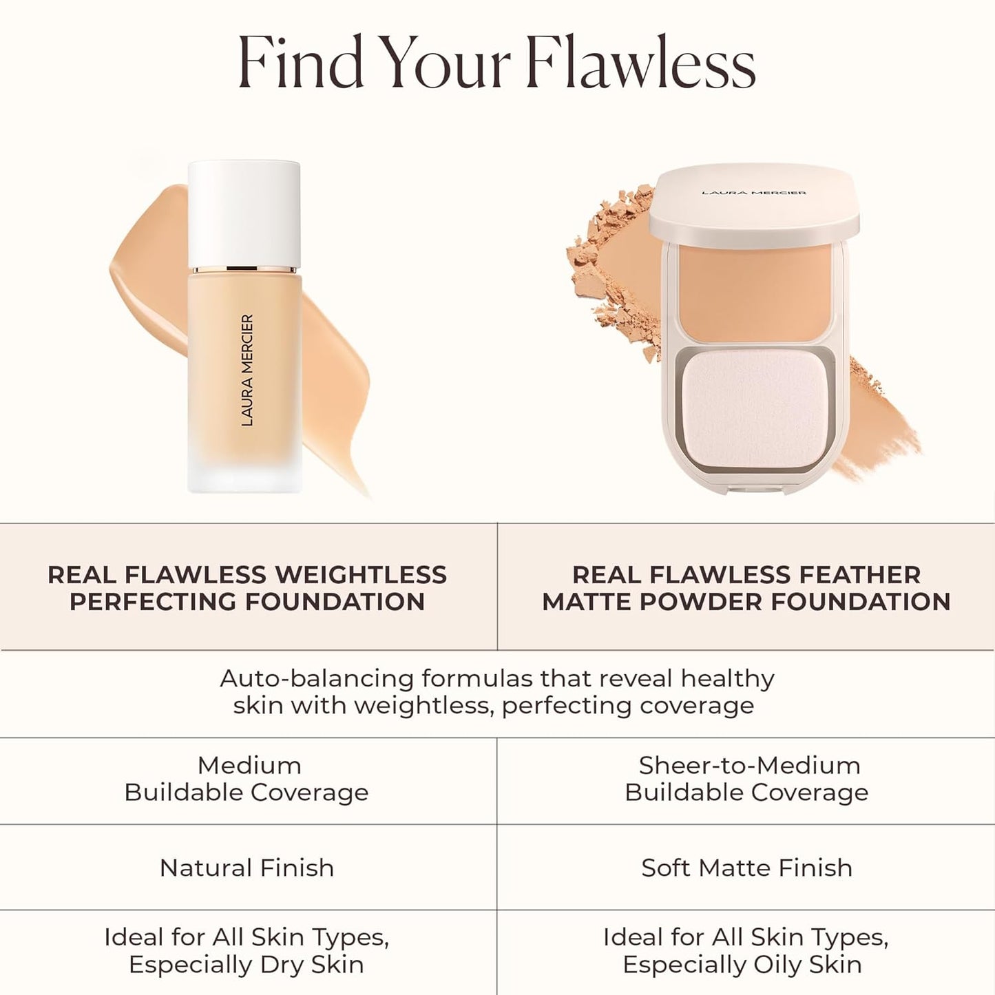 Real Flawless Waterproof Foundation - Medium Coverage, Buildable, 12 HR Wear, Non-Comedogenic, 1oz