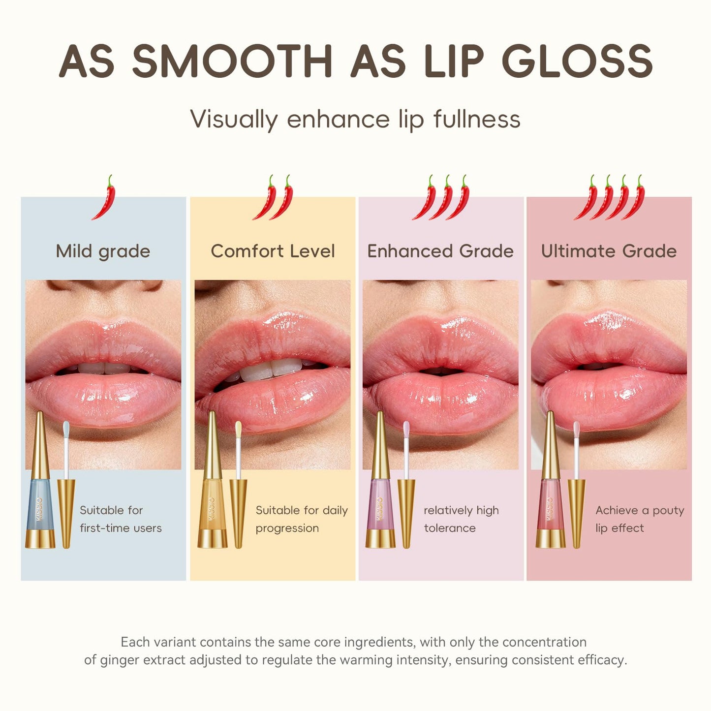 KISSIO PLUMP Lip Plumper,0.3 fl oz (9 ml),Maximum Plump with Ginger and Peptides,Extreme Lip Plumper,Hydrating and Plumping,Lips Lines Care,Lips Gloss,Beginner