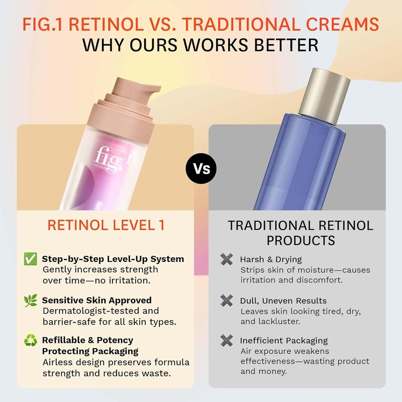 Retinol Night Cream - Hydrating Face Moisturizer with Squalane for Sensitive Skin | Dermatologist Tested Wrinkle Reduction | 50ml / 1.7 fl oz