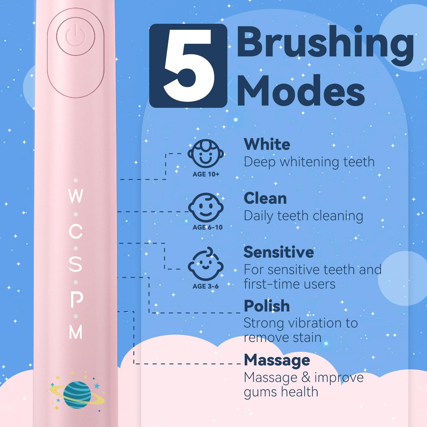 SEAGO Kids Electric Toothbrush, Sonic Soft Bristle Rechargeable Toothbrushes with DIY Stickers, 5 Modes, Includes 4 Replacement Brush Heads, Ages 3 to 12 Years Old (Pink)