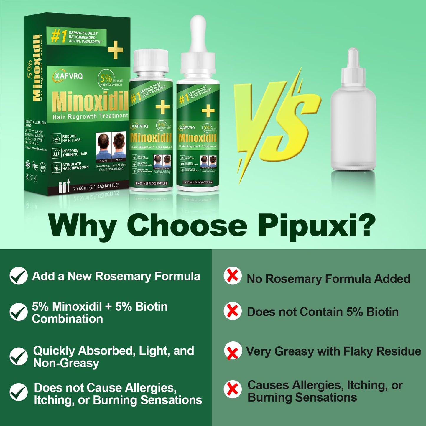 5% Minoxidil for Men, Minoxidil for Women Hair Growth Products, Extra Strength Minoxidil Topical Hair Loss Regrowth Treatment Serum with Rosemary & Biotin, Upgraded formula light & Non-Greasy 2Pack