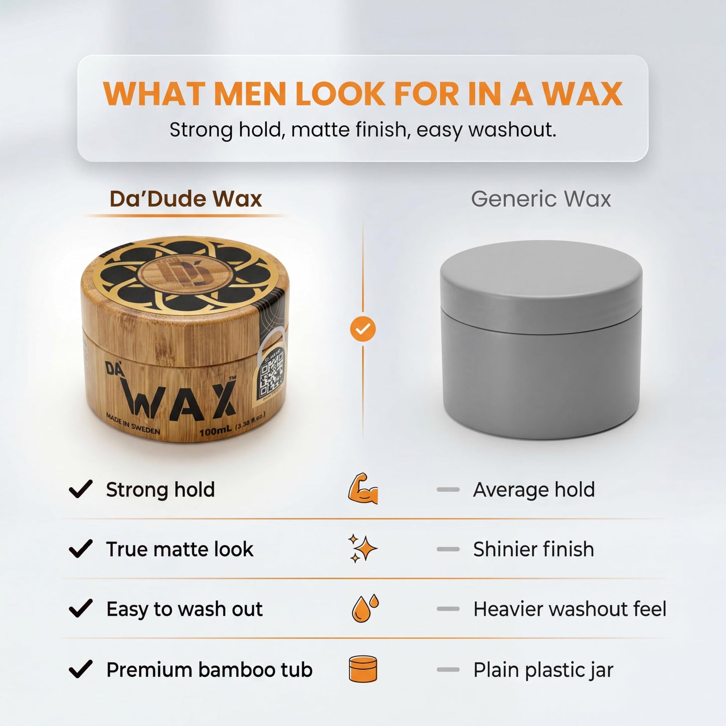 Da Dude Hair Wax for Men – Strong Hold, Matte Finish, Non-Greasy and Long-Lasting hair styling wax 3.38 oz