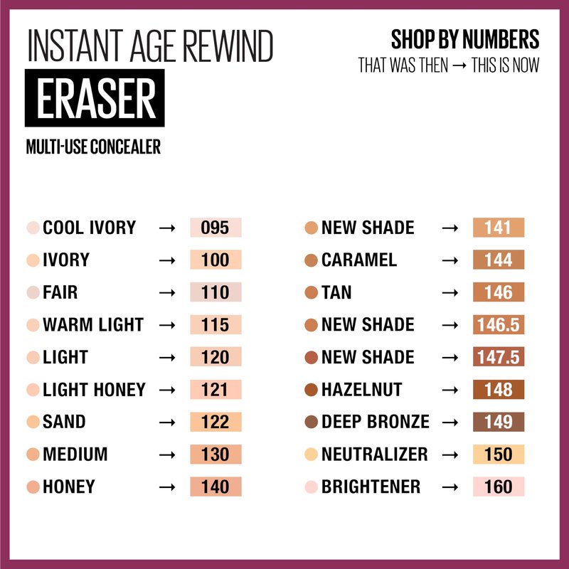 Maybelline Instant Age Rewind Eraser Dark Circles Treatment Multi-Use Concealer, 141, 1 Count (Packaging May Vary)