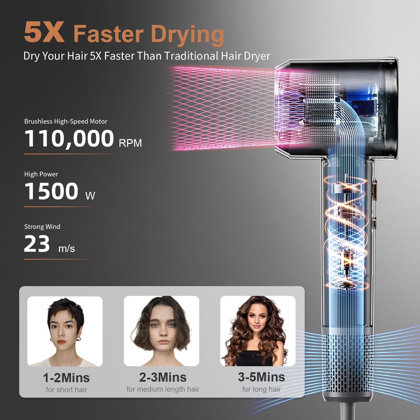 Hair Dryer Blow Dryer,110000 RPM High-Speed Brushless Motor 200 Millions Negative Ionic Hairdryer for Fast Drying, Supersonic Quiet Hair Dryers for Women Home Travel Salon,Same Features,Better Value