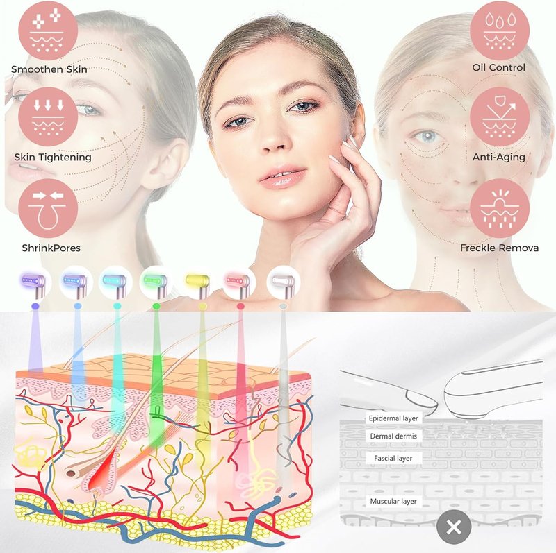 LED Facial Light Therapy Wand - 7 Color Eye Beauty Massager for Skin Rejuvenation | Red & Blue Treatment