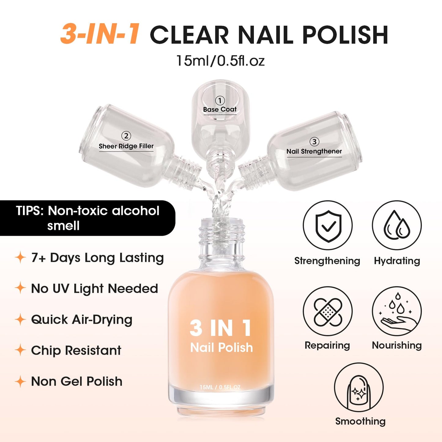 GELLEN Clear Nail Polish Ridge Filling Base Coat, Sheer Ridge Filler For Nails, Nail Strengthener Hydrates Repairs Damaged Dry Finger Nails | Shea Butter, Vitamin E, Protein | Toxin HEMA TPO Free