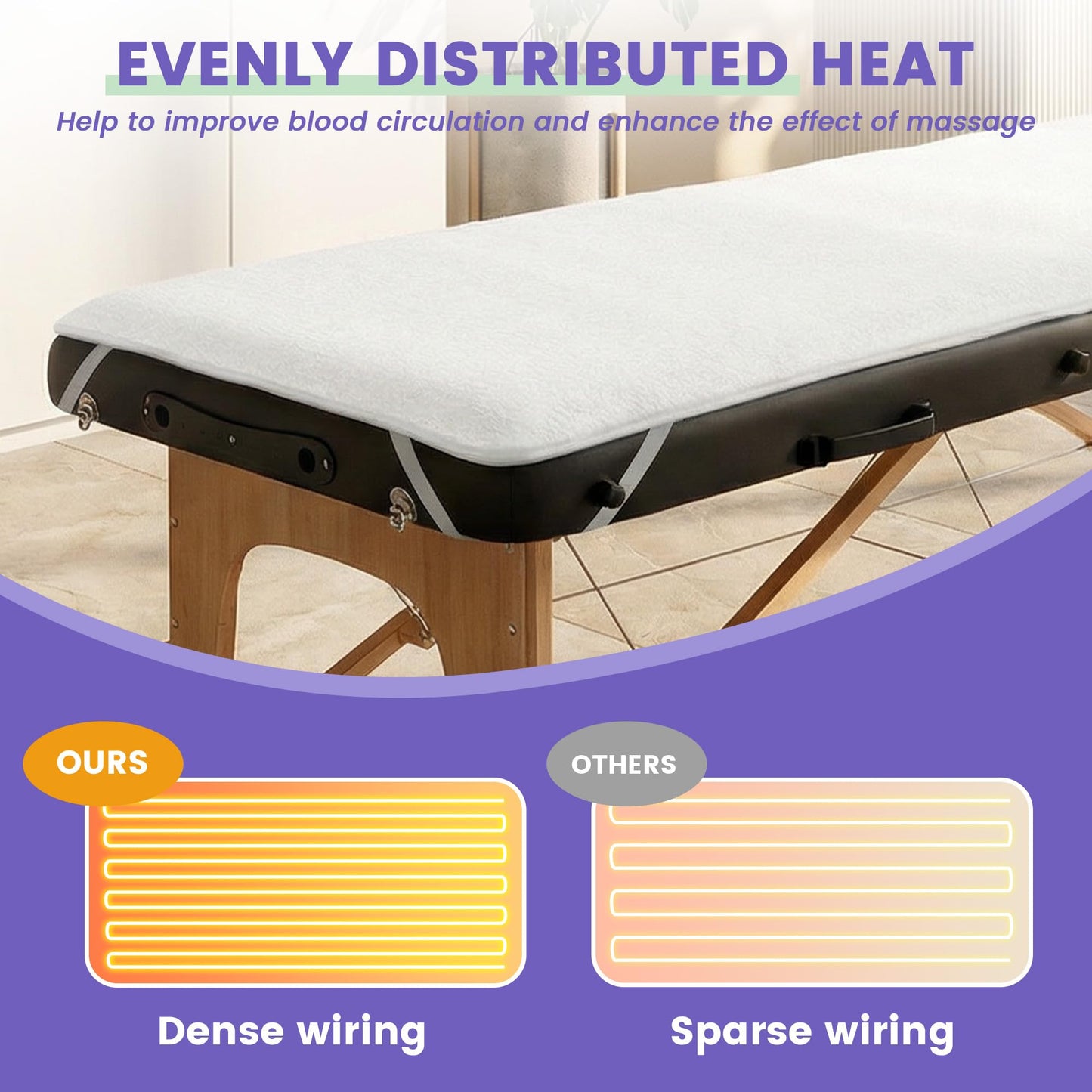 Massage Table Warmer Heating Pad Professional Massage Bed Warmer with 4 Timer, 8 Heat Settings, Overheat Protection for Massage Bed & Spa, Lightweight and Compact for Easy Portability, 30" x 71"